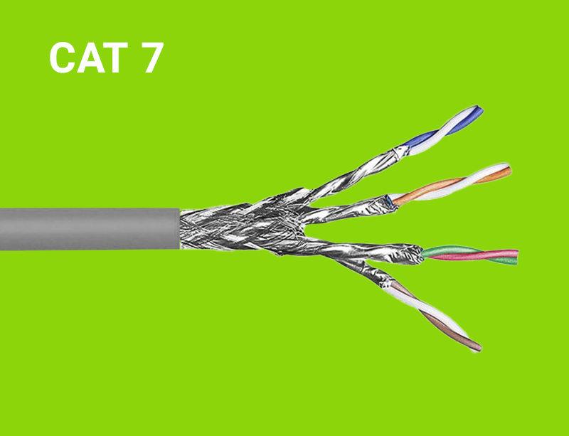 Cat 7 ethernetkabel | Megekko Academy